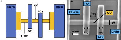 Single Electron Memory Effect Using Random Telegraph Signals at Room Temperature